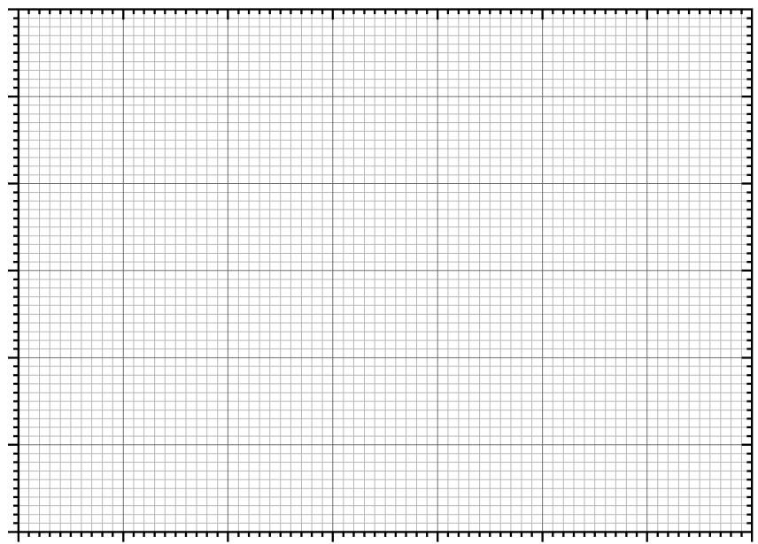 Cuadrícula milimetrada para la representación gráfica de T² frente a L.