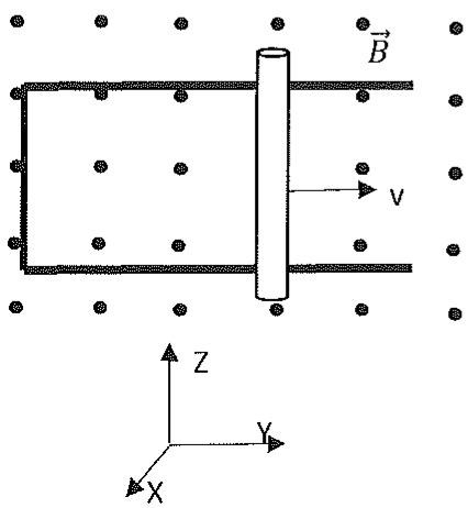 Circuito con barra deslizante en campo magnético saliente con ejes de coordenadas X, Y, Z