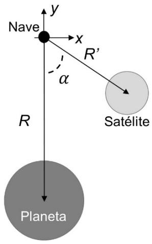 Esquema de la posición de la nave respecto al planeta y al satélite con el ángulo alfa y las distancias R y R'.