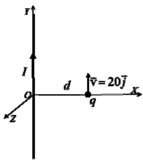 Diagrama de un hilo infinito en el eje Y con corriente I, y una carga q a distancia d en el eje X con velocidad v en dirección j.