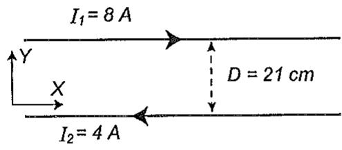 Dos hilos conductores paralelos con corrientes $I_1 = 8\,\text{A}$ e $I_2 = 4\,\text{A}$ en sentidos opuestos, separados por una distancia $D = 21\,\text{cm}$.