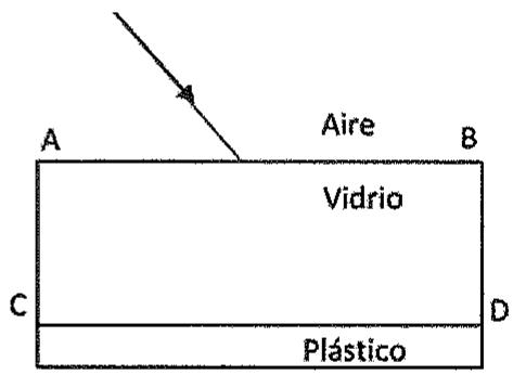 Esquema de una lámina de vidrio entre aire y plástico con un rayo incidente en la cara AB.