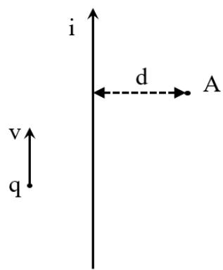 Diagrama de un hilo conductor con corriente i, un punto A a distancia d, y una carga q con velocidad v.