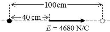Diagrama de dos cargas separadas 100 cm con vector campo eléctrico E en un punto a 40 cm