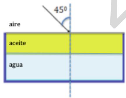 Diagrama de capas de aire, aceite y agua con un rayo incidente a 45 grados.