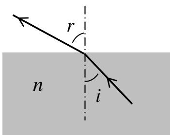 Diagrama de refracción de un rayo de luz pasando de un medio con índice n al aire, mostrando los ángulos de incidencia i y refracción r.