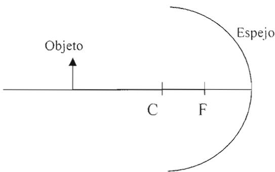 Diagrama de un objeto frente a un espejo esférico cóncavo con los puntos C (centro) y F (foco) marcados.