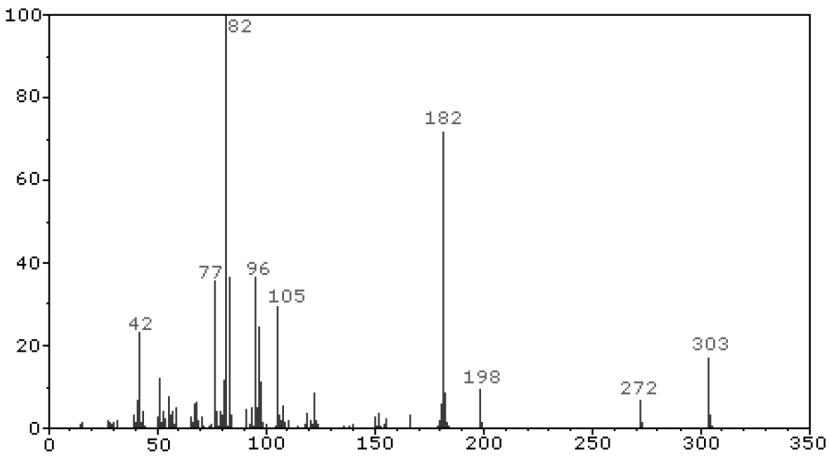 Espectro de masas con picos destacados en m/z 82, 182 y 303.