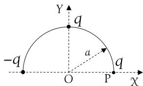Distribución de tres cargas puntuales (-q, q, q) sobre un arco de circunferencia de radio a. El punto P se encuentra en el eje X a una distancia a del origen O.
