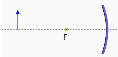 Esquema de un objeto (flecha azul) frente a un espejo cóncavo con el foco F marcado.