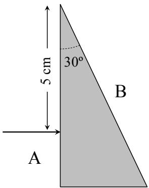Diagrama de un prisma triangular con un rayo incidente perpendicular a la cara A a 5 cm del vértice de 30 grados.