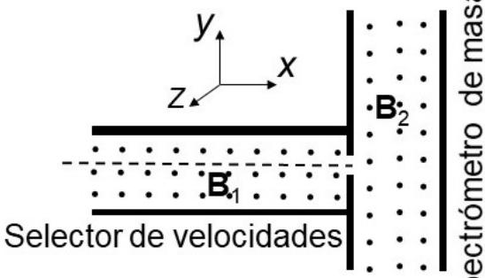Esquema de un espectrómetro de masas mostrando el selector de velocidades y la región de trayectoria circular.