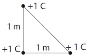 Tres cargas de +1 C en los vértices de un triángulo rectángulo de catetos 1 m.