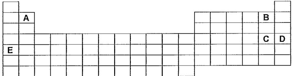 Esquema de la tabla periódica con los elementos A, B, C, D y E situados en sus respectivos grupos y periodos.