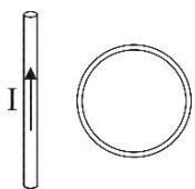 Esquema de un hilo conductor vertical con corriente I hacia arriba y una espira circular a su derecha.