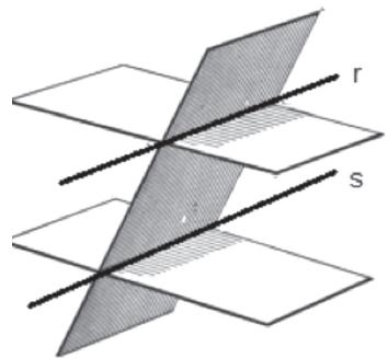Representación geométrica de tres planos que se cortan dos a dos en rectas paralelas (r y s).