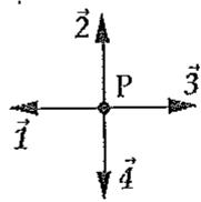 Diagrama de vectores de campo magnético 1, 2, 3 y 4 en el punto P