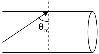 Esquema de un rayo de luz incidiendo en la pared interna de una fibra óptica con un ángulo theta_m respecto a la normal.