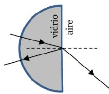 Diagrama experimental de refracción en un hemicilindro de vidrio Flint.