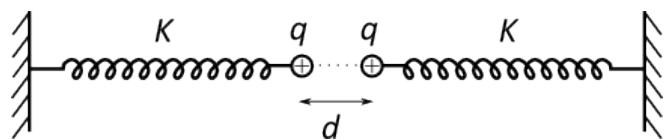 Esquema de dos muelles horizontales con esferas cargadas q separadas una distancia d.