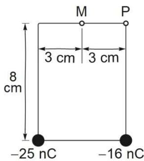 Diagrama de cargas puntuales de -25 nC y -16 nC con puntos M y P situados a 8 cm de altura