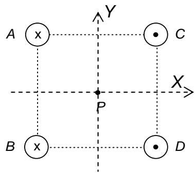 Disposición de cuatro conductores A, B, C y D en los vértices de un cuadrado de lado 0,2 m con el punto P en el centro y ejes X-Y.
